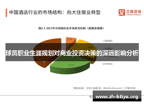 球员职业生涯规划对商业投资决策的深远影响分析