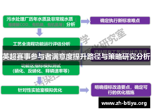英超赛事参与者满意度提升路径与策略研究分析