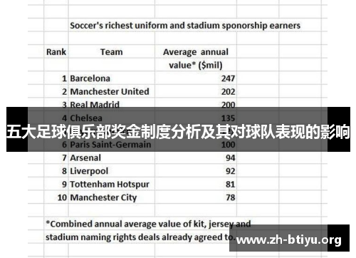 五大足球俱乐部奖金制度分析及其对球队表现的影响