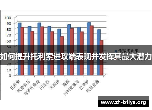 如何提升托利索进攻端表现并发挥其最大潜力