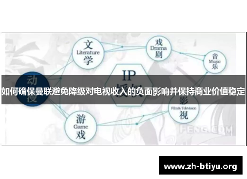 如何确保曼联避免降级对电视收入的负面影响并保持商业价值稳定