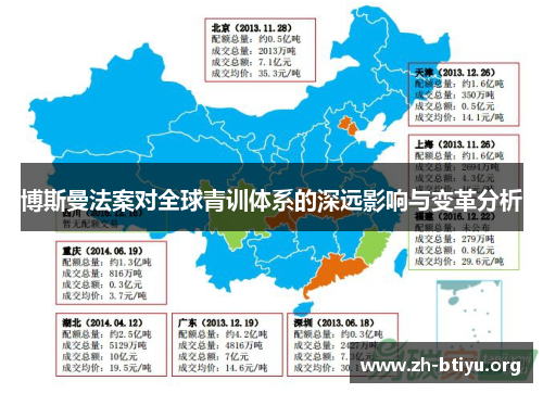 博斯曼法案对全球青训体系的深远影响与变革分析