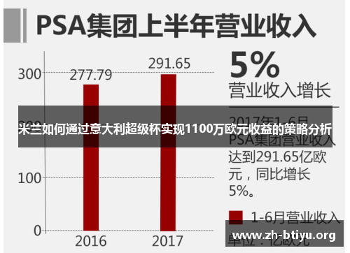 米兰如何通过意大利超级杯实现1100万欧元收益的策略分析