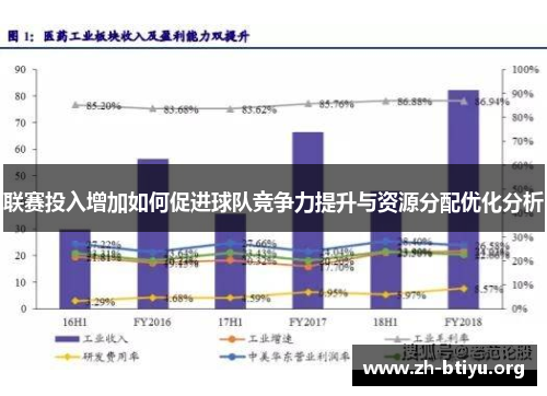 联赛投入增加如何促进球队竞争力提升与资源分配优化分析