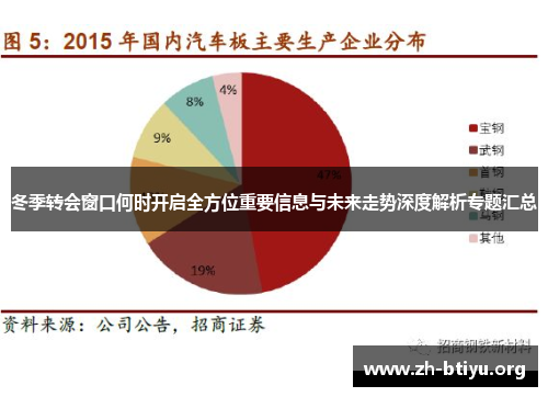 冬季转会窗口何时开启全方位重要信息与未来走势深度解析专题汇总