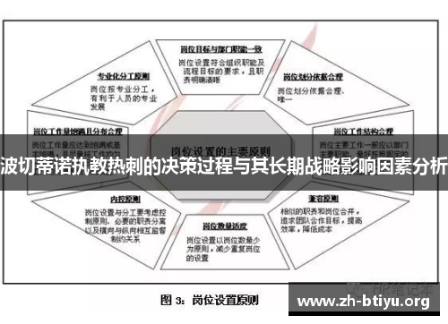 波切蒂诺执教热刺的决策过程与其长期战略影响因素分析 波切蒂诺执教热刺的决策过程与其长期战略影响因素分析