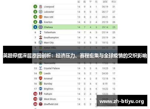 英超停摆深层原因剖析：经济压力、赛程密集与全球疫情的交织影响