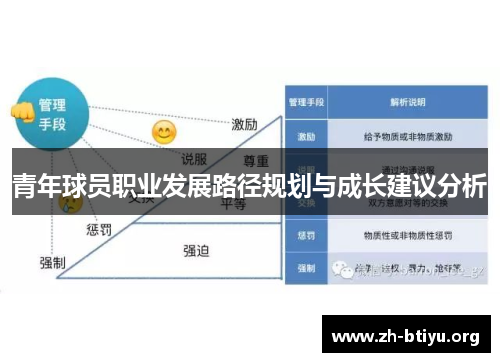 青年球员职业发展路径规划与成长建议分析