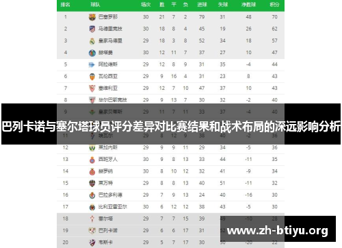 巴列卡诺与塞尔塔球员评分差异对比赛结果和战术布局的深远影响分析
