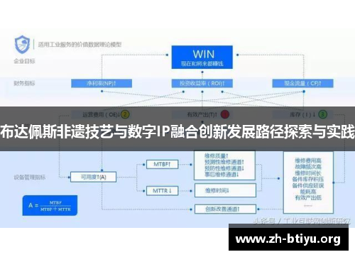 布达佩斯非遗技艺与数字IP融合创新发展路径探索与实践