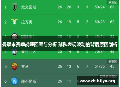 曼联本赛季战绩回顾与分析 球队表现波动的背后原因剖析 曼联本赛季战绩回顾与分析 球队表现波动的背后原因剖析
